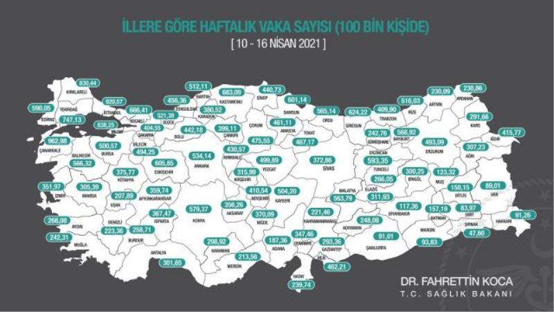 Sağlık Bakanı Fahrettin Koca il il haftalık vaka sayısını açıkladı
