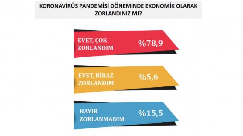 Türkiye’nin pandemi psikolojisi