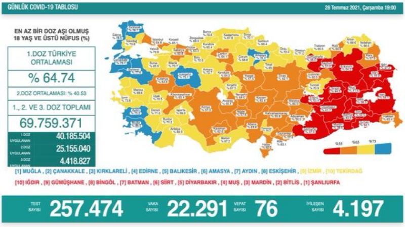 Türkiye