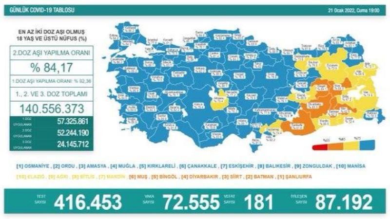 181 kişi daha yaşamını yitirdi