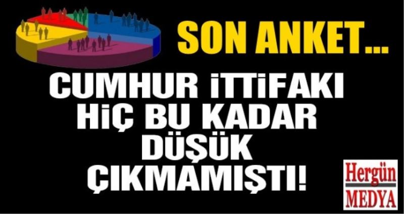 24 Haziran seçimleri için anket sonuçları yayınlandı ve.
